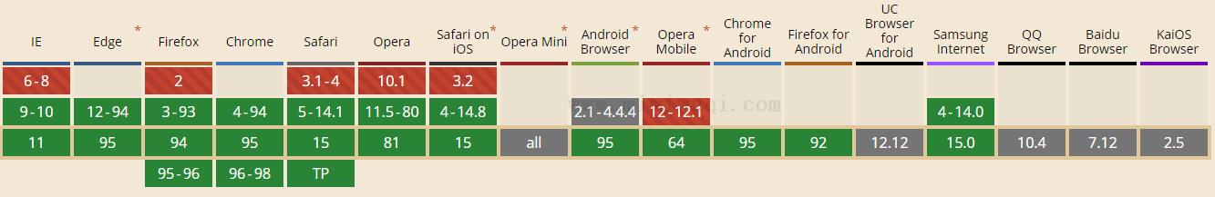 JavaScript reduceRight() 方法 1