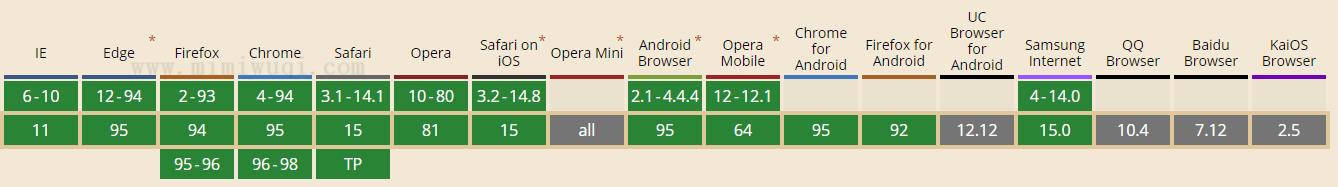 JavaScript reverse() 方法 1