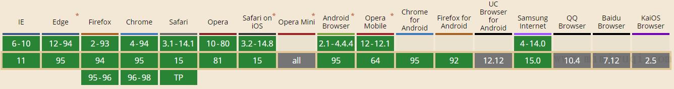 JavaScript concat() 方法 1