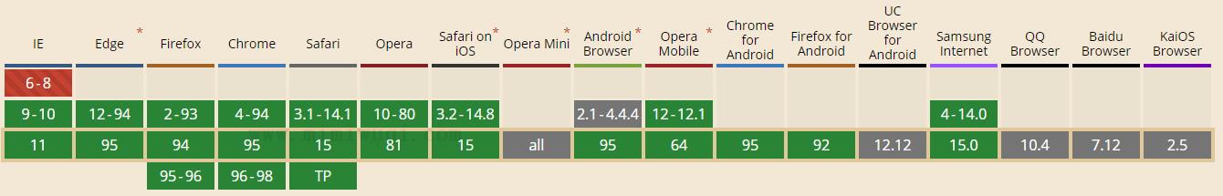 JavaScript Array indexOf() 方法 1