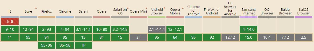 JavaScript Array lastIndexOf() 方法 1