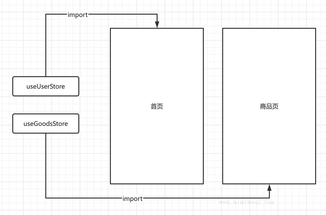 新一代Vue3轻量级状态管理包Pinia 10