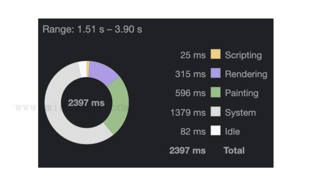 前端性能监测之Runtime Performance Debug 技巧 6