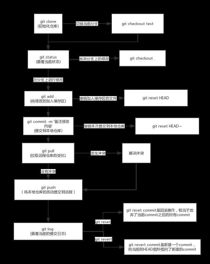 前端面试题2202及答案 1