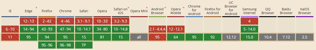 JavaScript Array includes() 方法 1