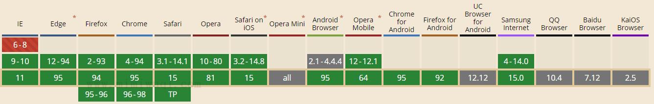 JavaScript Array filter() 方法 1