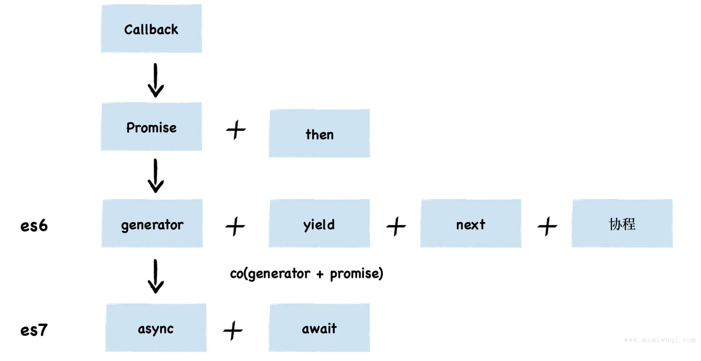 JavaScript异步编程 1