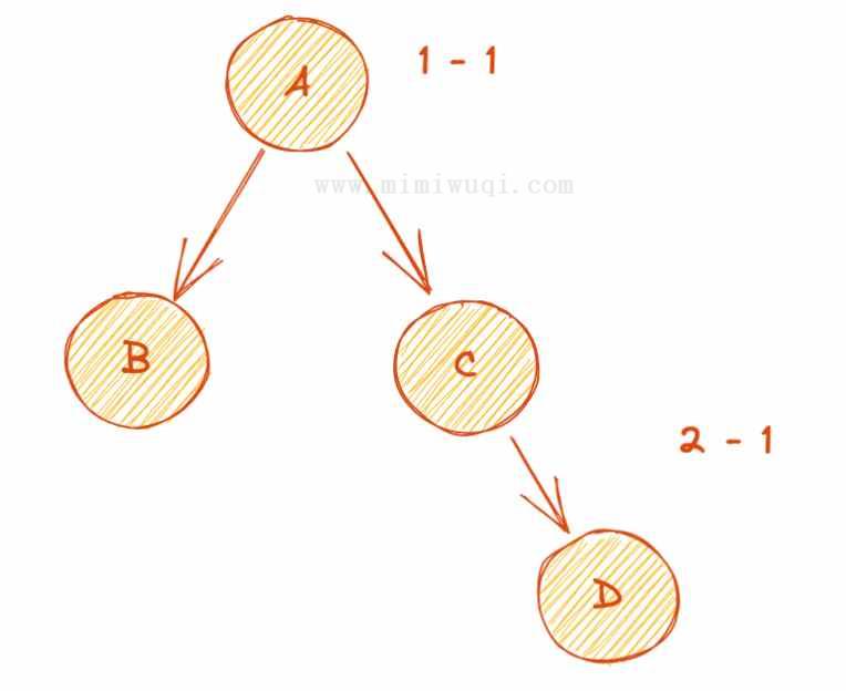 React18引入了新Hook: useId，用于生成唯一id 5