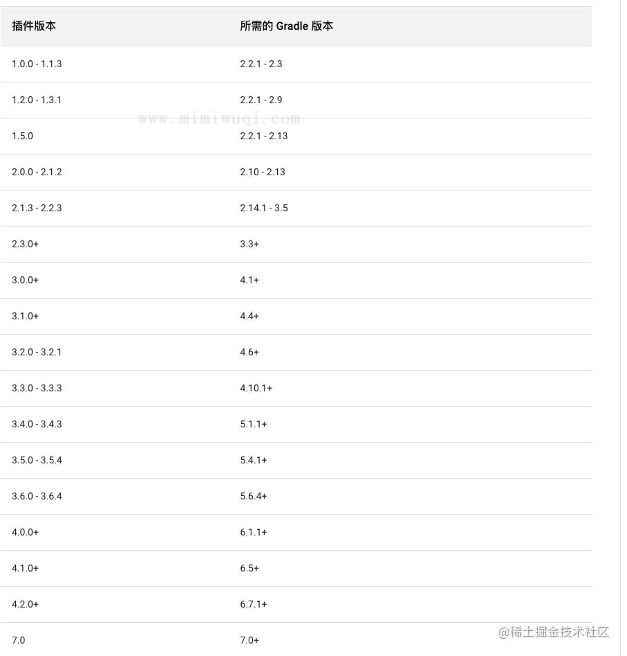 Flutter 2.10 升级填坑指南 1