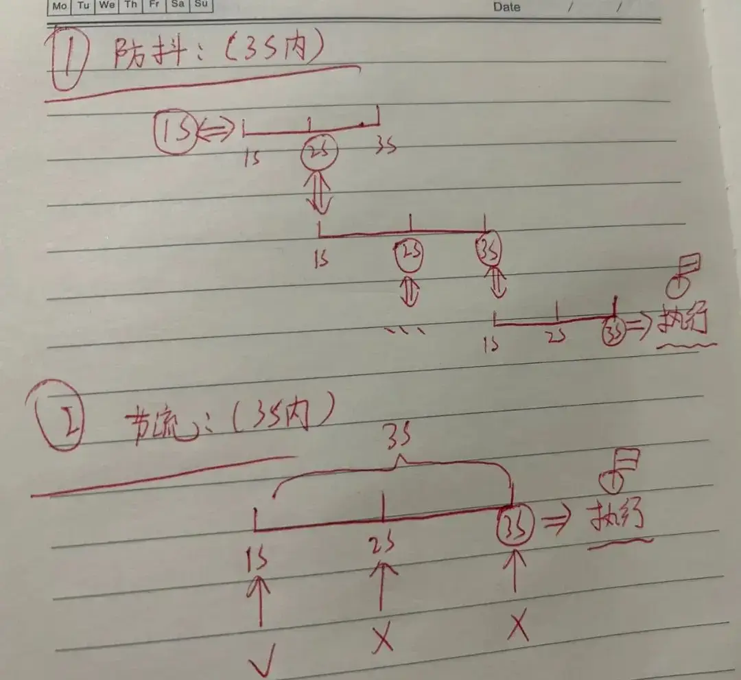 如何区分使用防抖或节流？ 4